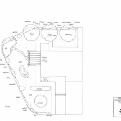 Planos de jardines